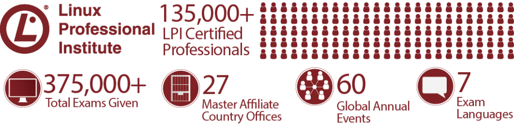 LPI Certifications